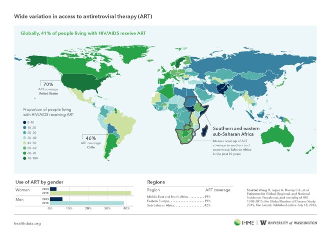 3879304764514355668-infographic-ihme-gbd2015-hiv-2016-page-2