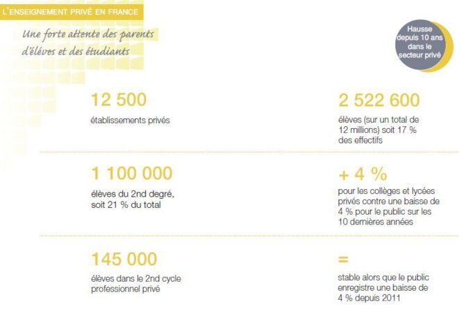 La p3 d'un livret mis en ligne par l'ONPC reprend cet arrondi de 17%... Tout en montrant une progression non négligeable © Office National de Publication et de Communication La p3 d'un livret mis en ligne par l'ONPC reprend cet arrondi de 17%... Tout en montrant une progression non négligeable © Office National de Publication et de Communication
