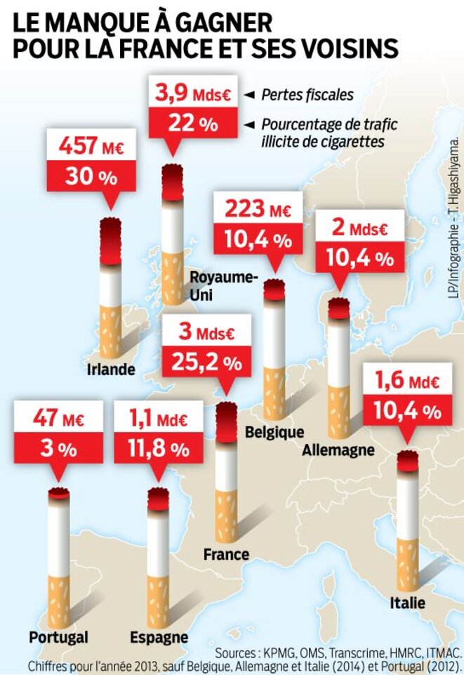 5714555-web-trafic-tabac-ue-st