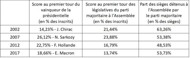 tableau-distorsion-de-representation