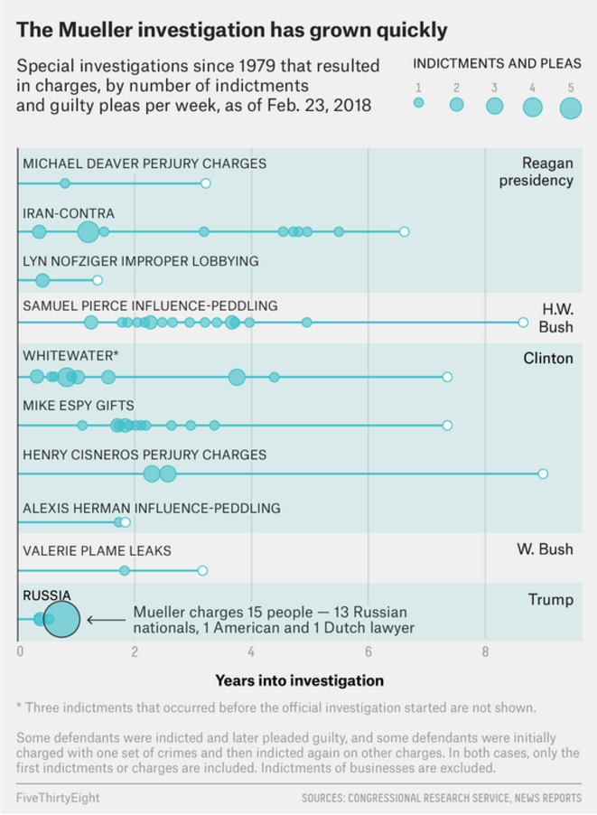 Inculpations