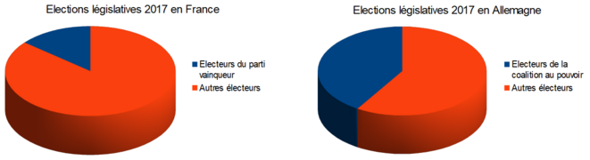 en-systeme-majoritaire-la-majorite-perd