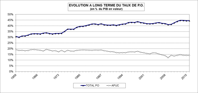 taux-de-po