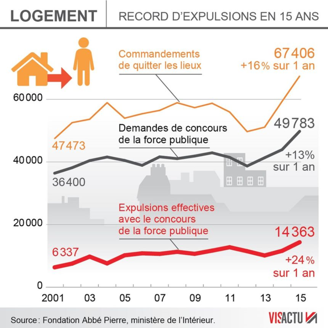 record-explusion