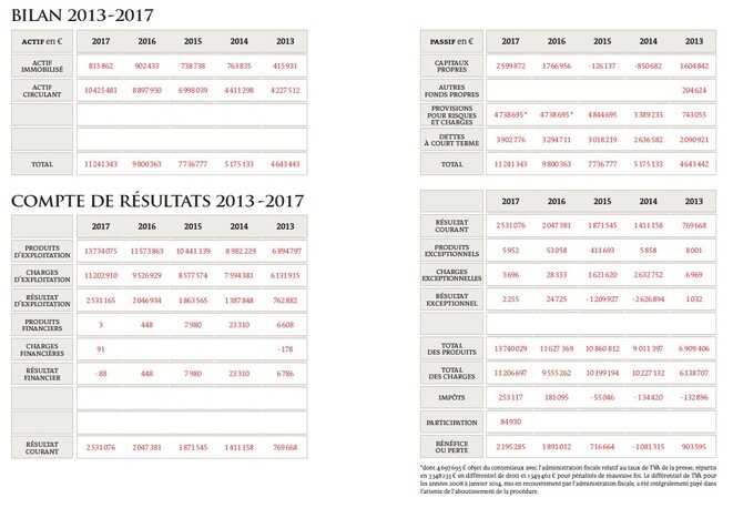 The 2017 accounts. The 2017 accounts.