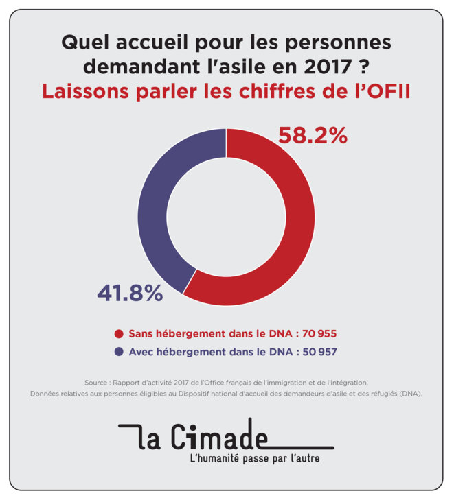 rapport-ofii-2017-dna