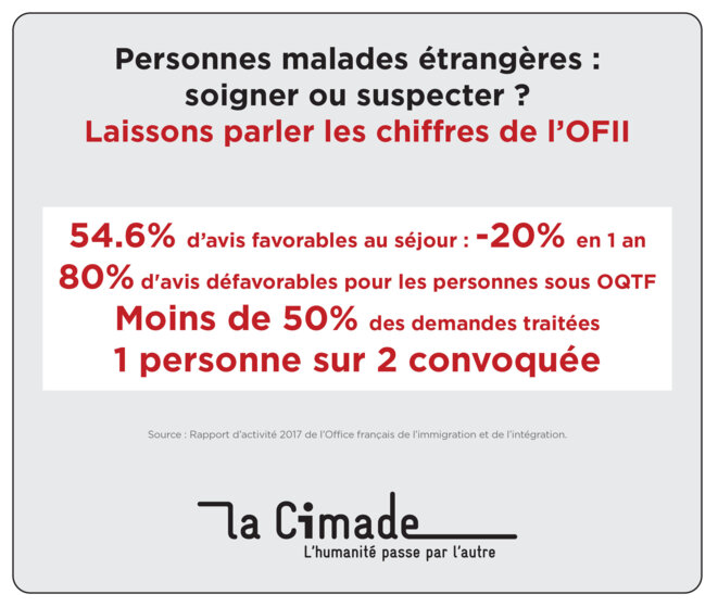 rapport-ofii-2017-malades