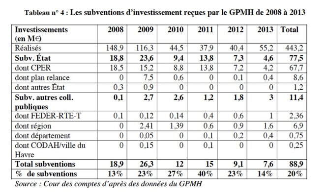 tableau-financements