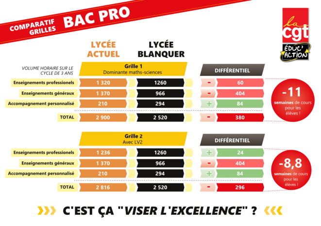2018-06-04-reformevoiepro-comparatif-grilles-bacpro