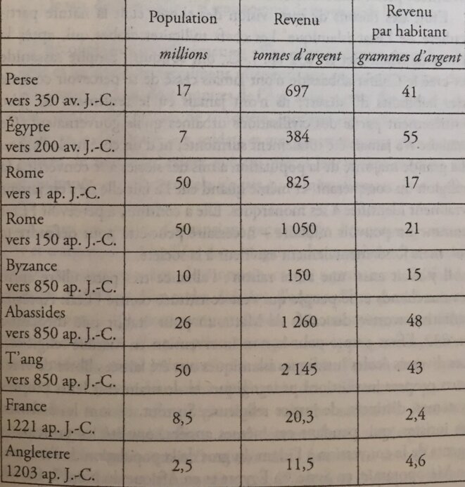 TABLEAU COMPARATIF DU DÉVELOPPEMENT ÉCONOMIQUE DU PROCHE-OCCIDENT AU MOYEN-ÂGE, IN DETTE: 5000 ANS D’HISTOIRE, DAVID GRAEBER, 2011 & 2013 © E’M.C. L’ISLAM ET L’OCVIDENT TABLEAU COMPARATIF DU DÉVELOPPEMENT ÉCONOMIQUE DU PROCHE-OCCIDENT AU MOYEN-ÂGE, IN DETTE: 5000 ANS D’HISTOIRE, DAVID GRAEBER, 2011 & 2013 © E’M.C. L’ISLAM ET L’OCVIDENT