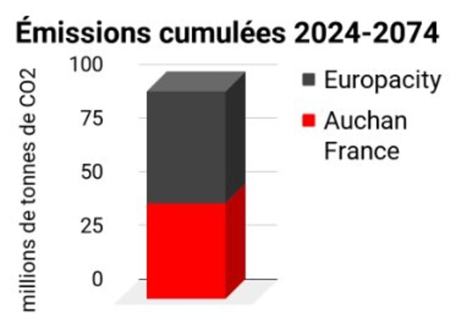 Source : rapport inCOPruptibles Source : rapport inCOPruptibles