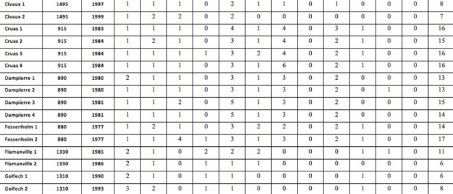 tabl3-bis