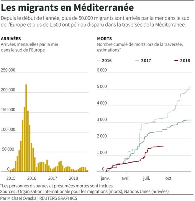 migrants-graph