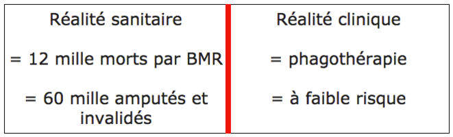 Réalité sanitaire et réalité clinique Réalité sanitaire et réalité clinique