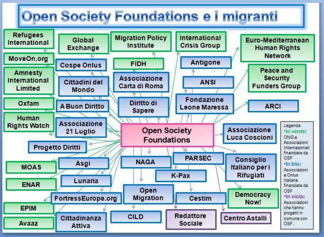 soros-network