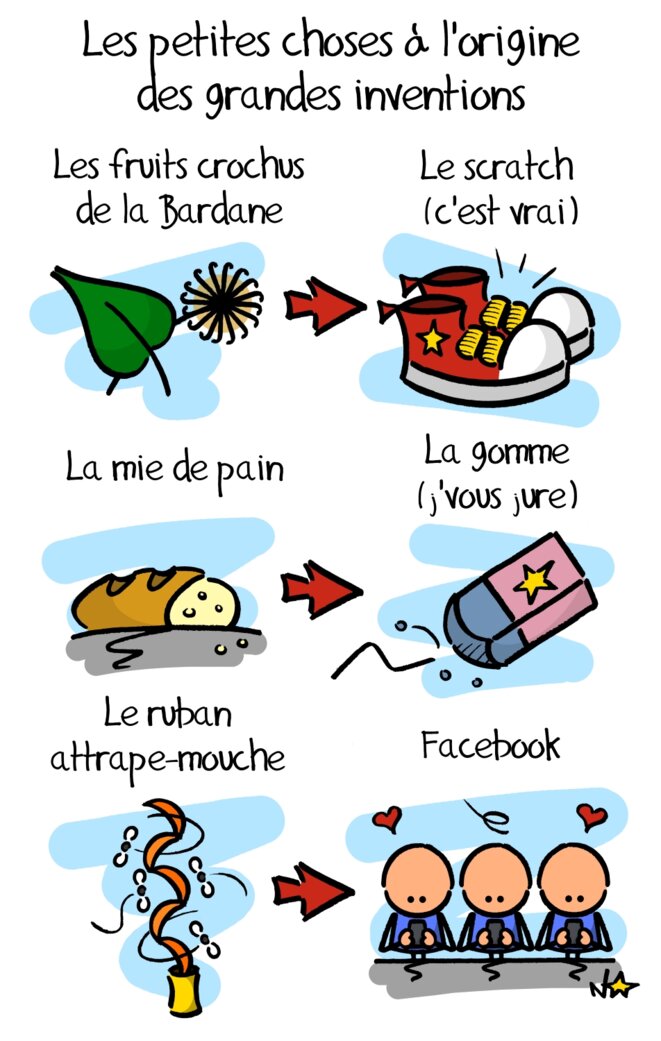 A l'origine des grandes inventions