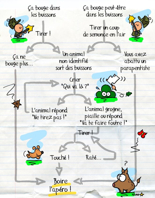 La chasse pour les nuls