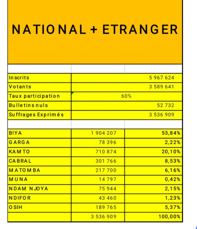 resultat election resultat election