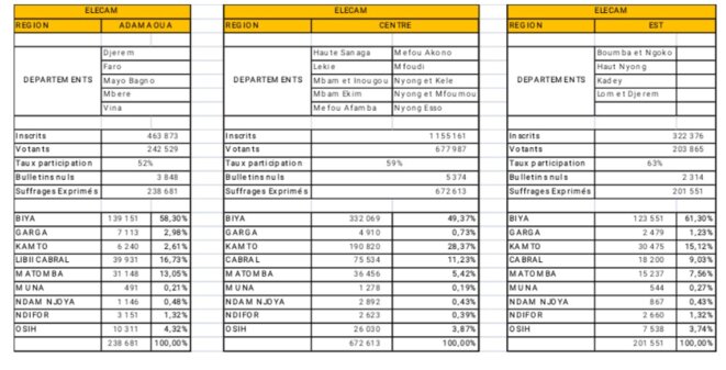 resultats elecam1 resultats elecam1