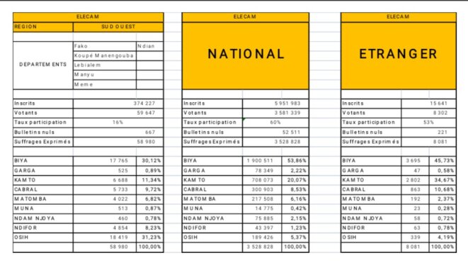resultats elecam 4 resultats elecam 4