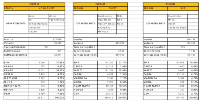 resultats elecam 3 resultats elecam 3