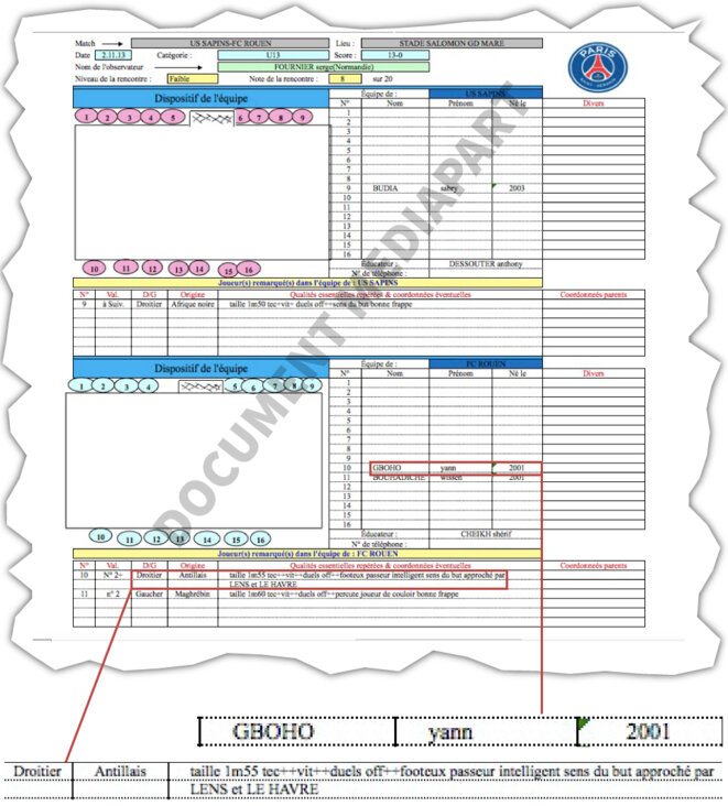 Above: the PSG scout’s completed assessment of Yann Gboho dated November 2nd 2013: the youth player’s qualities of ‘intelligent passer’ and ‘eye for the goal’ are noted, and underlined is the interest shown in him by French clubs Lens and Le Havre, but it also features an observation without any interest in his footballing skills, namely his ethnic origin: West Indian (‘Antillais’). © EIC Above: the PSG scout’s completed assessment of Yann Gboho dated November 2nd 2013: the youth player’s qualities of ‘intelligent passer’ and ‘eye for the goal’ are noted, and underlined is the interest shown in him by French clubs Lens and Le Havre, but it also features an observation without any interest in his footballing skills, namely his ethnic origin: West Indian (‘Antillais’). © EIC