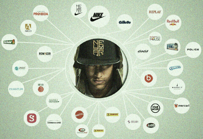 Above: the many brands that pay Neymar for use of his image. © EIC Above: the many brands that pay Neymar for use of his image. © EIC