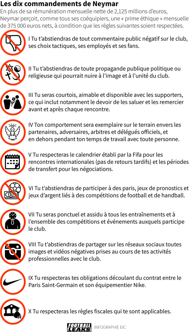 Los criterios que condicionan el pago de la prima ética de los jugadores del PSG. © Donatien Huet / Mediapart Los criterios que condicionan el pago de la prima ética de los jugadores del PSG. © Donatien Huet / Mediapart