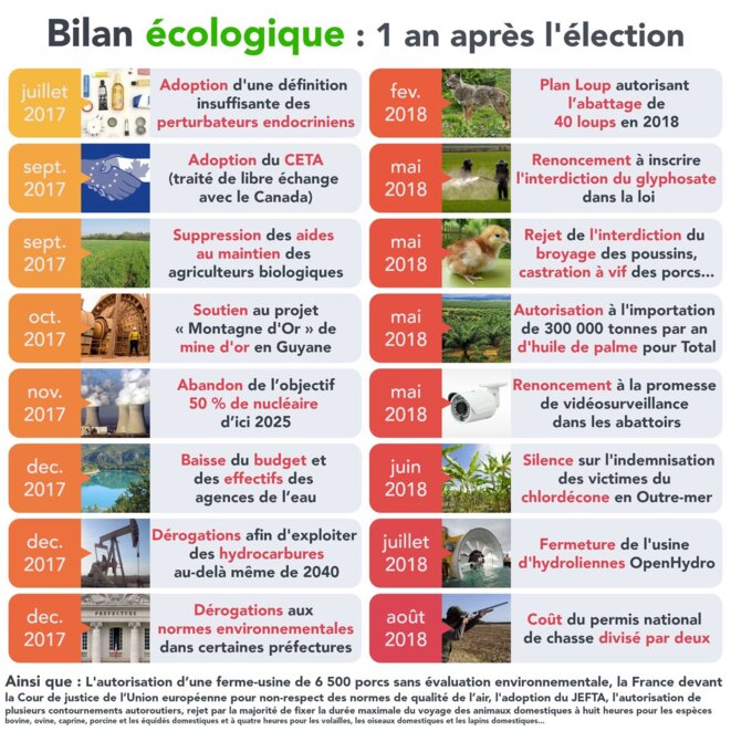 Bilan écologique du gouvernement, 18 mois après l'élection d'Emmanuel Macron. La conversion écologique de ces gens-là semble bien soudaine... © Discord insoumis Bilan écologique du gouvernement, 18 mois après l'élection d'Emmanuel Macron. La conversion écologique de ces gens-là semble bien soudaine... © Discord insoumis