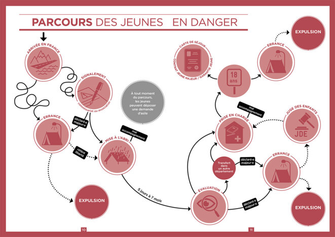 2018-la-cimade-jeunes-en-danger-p10-11