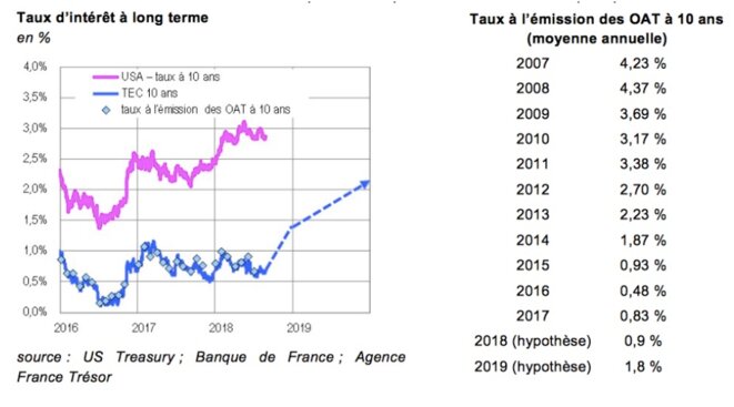 Différence Entre Déficit Public Et Dette Publique