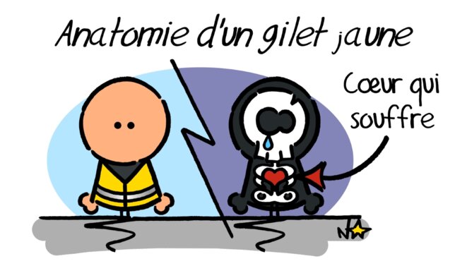 Anatomie d'un gilet jaune