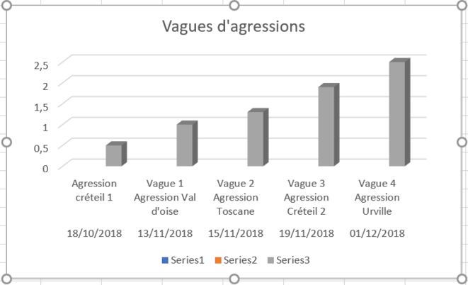 vagues d'agressions © Jean-Luc ROBERT - Psychologue vagues d'agressions © Jean-Luc ROBERT - Psychologue