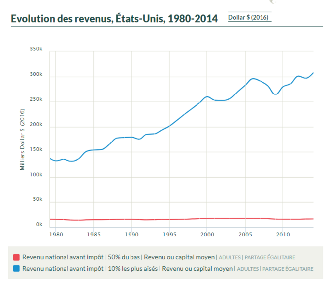ruissellement-usa-1980-2014-copie