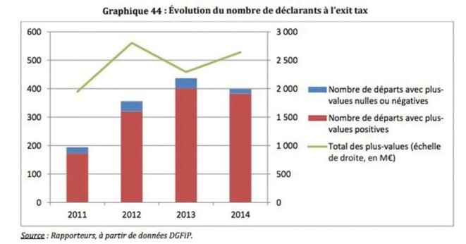 Données © DGFiP Données © DGFiP