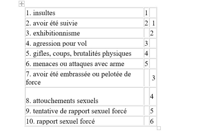 Tableau © Homo mulieri lupus Tableau © Homo mulieri lupus