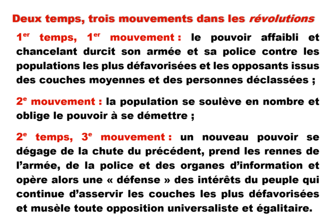 Deux temps trois mouvements des révolutions © Rouge & Noir Deux temps trois mouvements des révolutions © Rouge & Noir