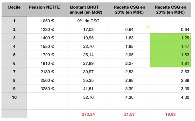 recette-csg-2019
