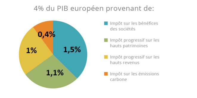 budgeteurope2