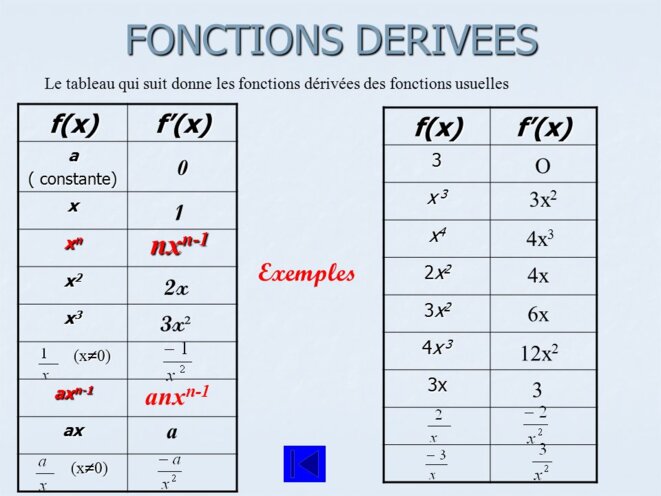 fonction-derivee