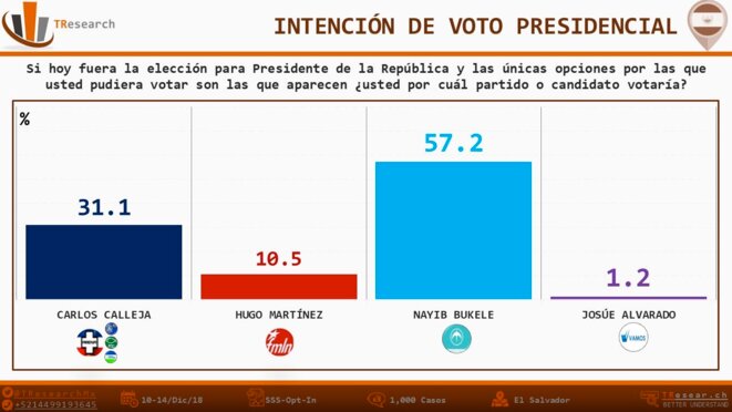 Sondage TResearch du 10-14 décembre 2018 Sondage TResearch du 10-14 décembre 2018