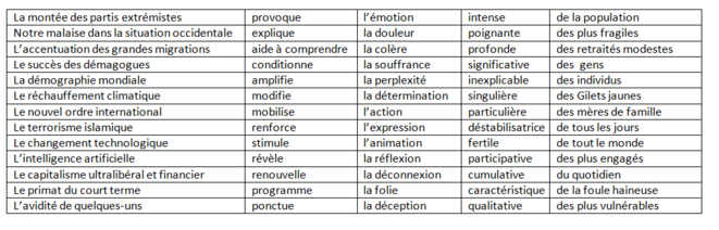 Voeux présidentiels, 31 décembre 2018 : mots-clés Voeux présidentiels, 31 décembre 2018 : mots-clés