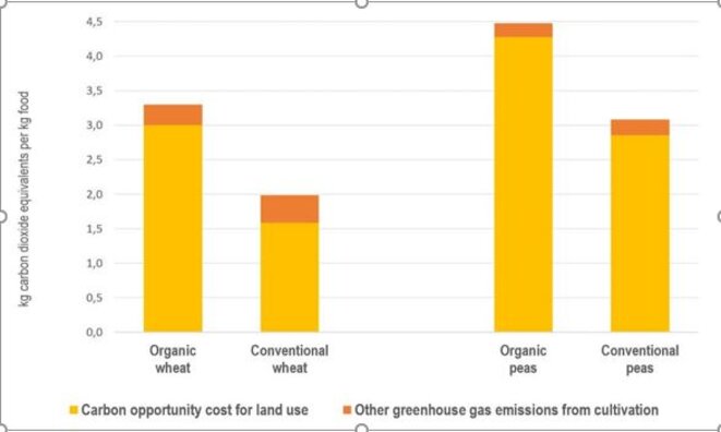carbon-opportnity-ou-greenhouse-emissions