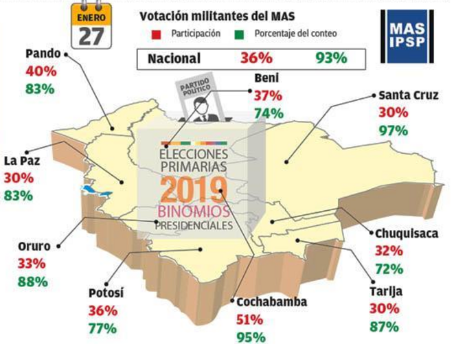 Votes des inscrits du MAS © Los Tiempos Votes des inscrits du MAS © Los Tiempos