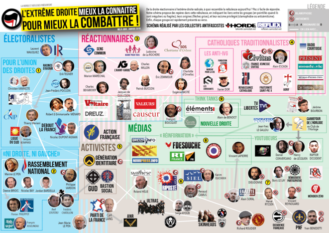L'extrême droite, mieux la connaitre pour mieux la combatre