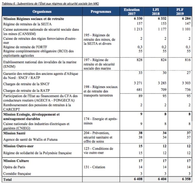 Quels Sont Les 42 Régimes Spéciaux