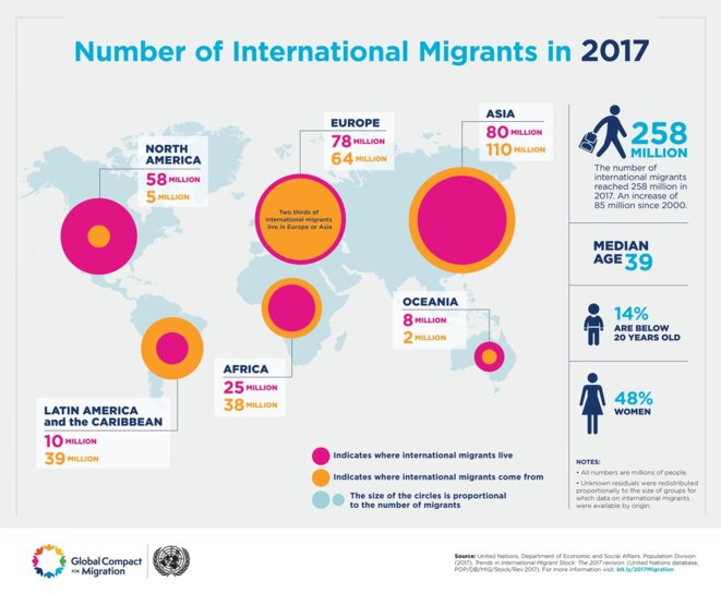 Synthèse 2017 du nombre de migrants internationaux © ONU - Département Économie et Affaires sociales, Département Population Synthèse 2017 du nombre de migrants internationaux © ONU - Département Économie et Affaires sociales, Département Population