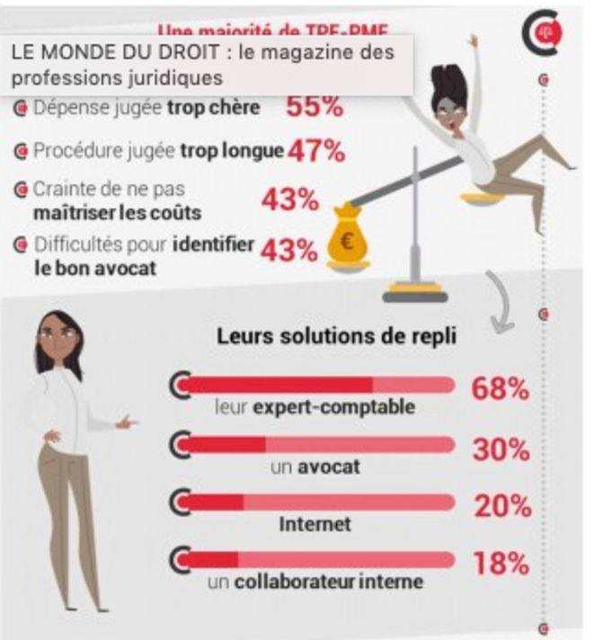 avocats