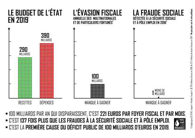 budget-2019-couleur