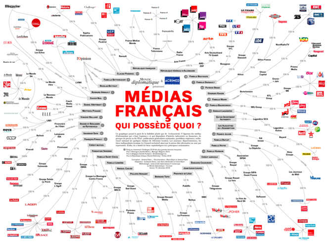 Source : Le Monde diplomatique et Acrimed (24) Source : Le Monde diplomatique et Acrimed (24)